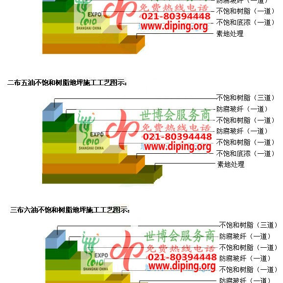 义乌不饱和树脂地坪，不饱和树脂防腐地坪,防腐蚀地坪施工厂家产品图2