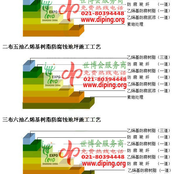 义乌乙烯基防腐蚀地坪,乙烯基酯地坪,乙烯基酯防腐蚀地坪,乙烯基重防腐蚀地坪,乙烯基重防腐地坪,乙烯基重防腐自流平地坪产品图2